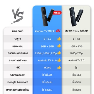 ภาพขนาดย่อของภาพหน้าปกสินค้าXiaomi Mi TV Stick 1080P 4K Android TV 11.0 แอนดรอยด์ทีวีสติ๊ก รองรับ Disney+hotst จากร้าน rabbitthailandstore บน Shopee ภาพที่ 1