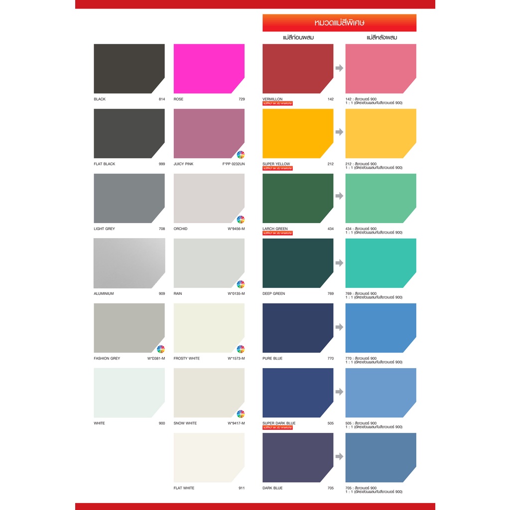 TOA สีพ่น สีพ่นอุตสาหกรรม ขนาดกระป๋อง 1/4 (0.875 ลิตร) มีหลายสี ใช้ได้ ...