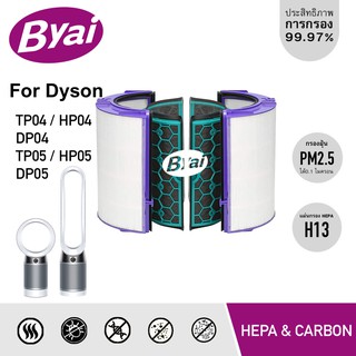 ภาพหน้าปกสินค้าไส้กรองเครื่องฟอกอากาศ Glass HEPA H13 สำหรับ Dyson Pure Cool Tower / Desk TP04, HP04, DP04, TP05, HP05, DP05 ที่เกี่ยวข้อง