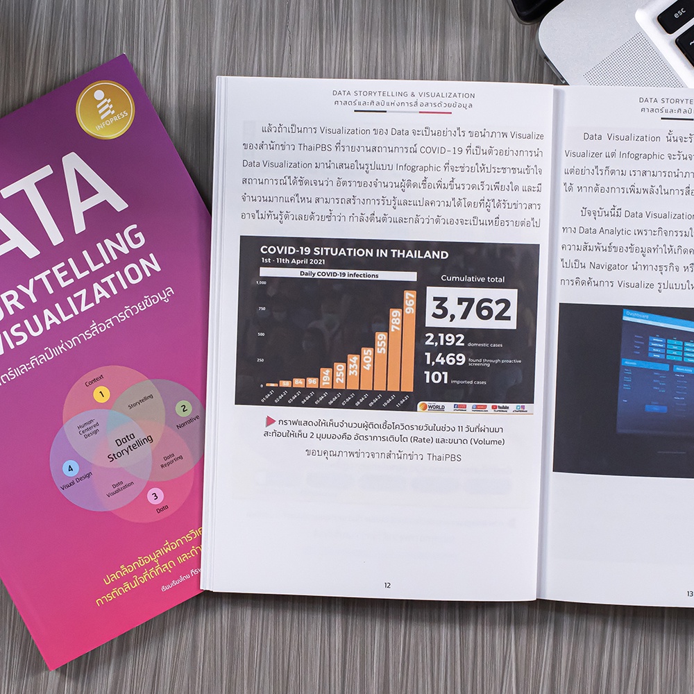 Infopress(อินโฟเพรส)73179 หนังสือ DATA STORYTELLING & VISUALIZATION ...
