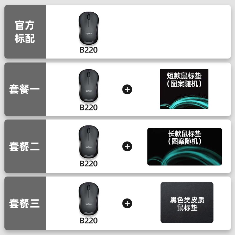 เมาส์【อย่างเป็นทางการร้านเรือธง】LogitechB220ไร้สายเงียบเมาส์แล็ปท็อป ...
