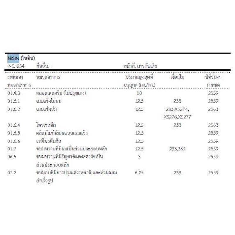 nisin-ไนซิน-สารกันเสียจากธรรมชาติขนาด100กรัม-ยับยั้งแบคทีเรียแกรมบวก-สาเหตุของอาหารเน่าเสียได้ใช้กันแพร่หลายในต่างประเทศ