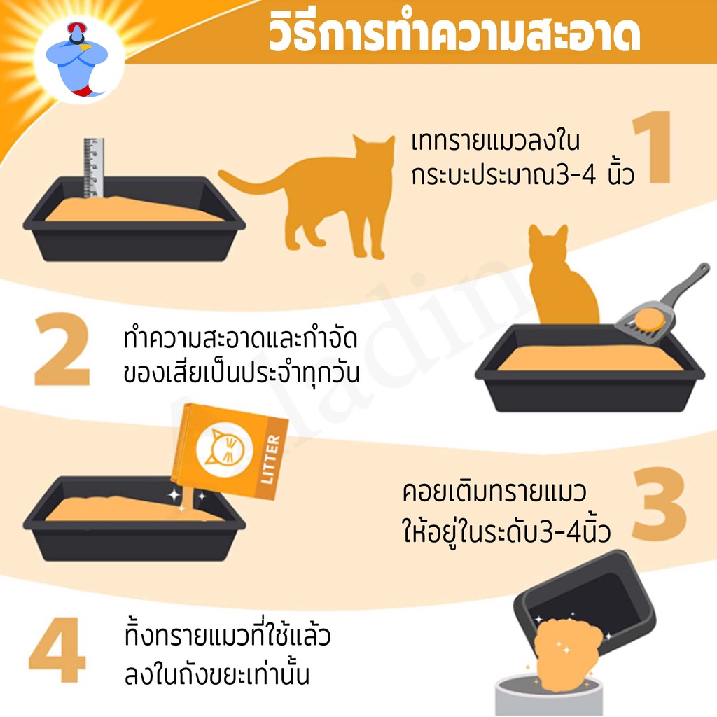 ทรายแมว-25-ลิตร-จับตัวดี-ฝุ่นน้อย-ราคาถูก-1642