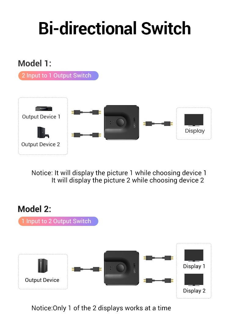 ภาพประกอบของ UGREEN HDMI Switch 2 IN 1 Out 4K @ 60Hz HDMI Splitter 1 in 2 Out HDMI Splitter for PS5, PS4, Xbox, TV Box, TV Stick, Switch, Monitor, PC etc.