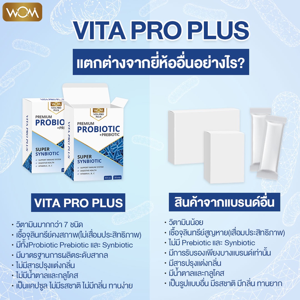 ภาพสินค้าWOM VITA PRO PLUS probiotic โพรไบโอติก โพรไบโอติกส์ พรีไบโอติก โปรไบโอติก ปัญหา ท้องผูก พร้อมส่ง (ทานได้ 1 เดือน) จากร้าน wom_group บน Shopee ภาพที่ 8