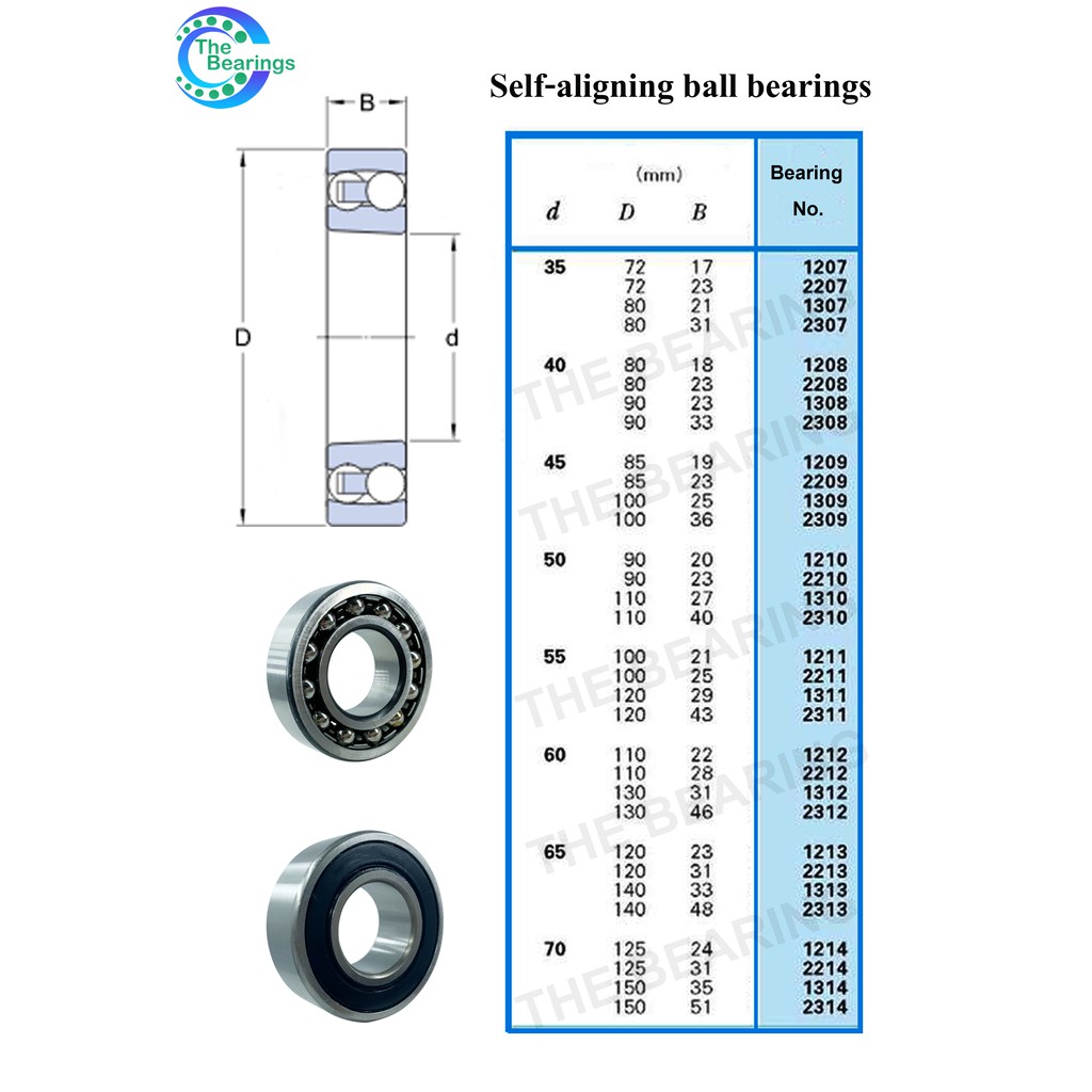 2308 2309 2310 ตลับลูกปืนเม็ดกลมปรับแนว แบบฝาเปิด ( SELF ALIGNING BALL ...