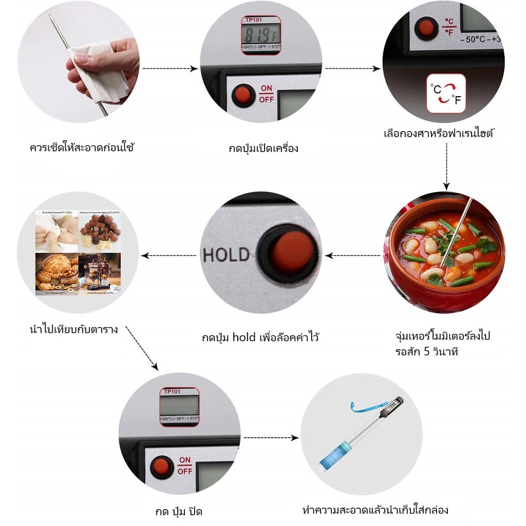 เทอร์โมมิเตอร์วัดเนื้อ-เทอร์โมมิเตอร์-เครื่องวัดอุณหภูมิในอาหาร-เครื่องวัดอุณหภูมิอาหาร-เนื้อสัตว์-ความยาว-28-ซม