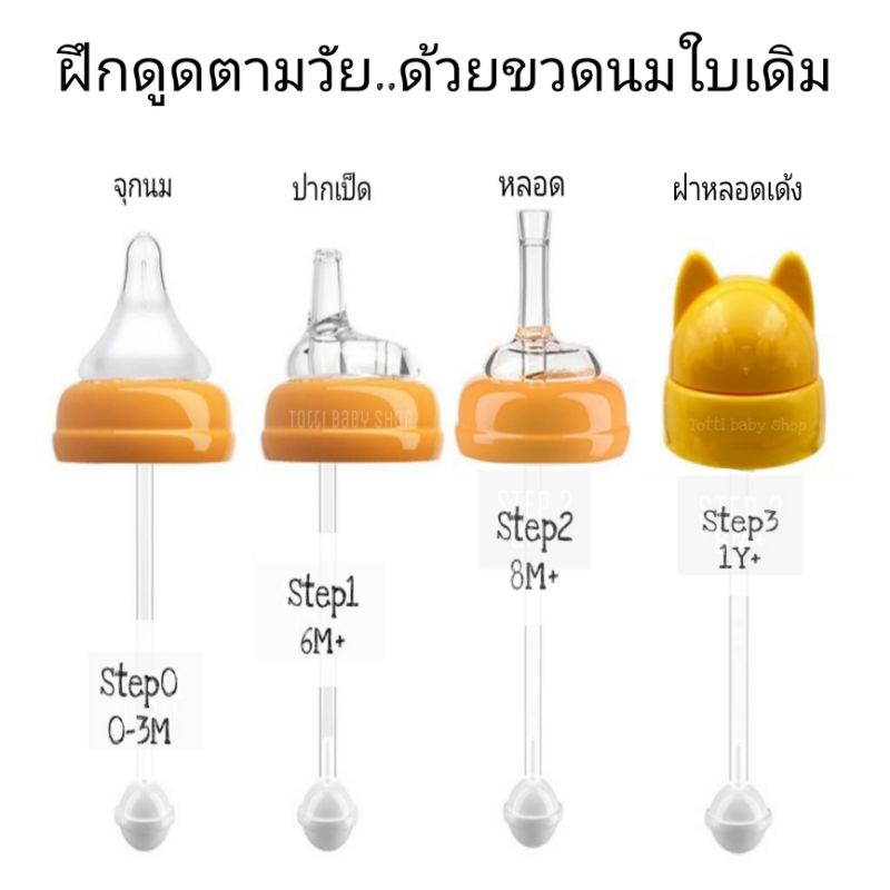 ภาพหน้าปกสินค้าSTEP2(8M+) หลอดหัดดูด นั่ง/นอนดูด ไม่ดูดไม่ไหล​ กันสำลัก​ แพคเกจแยกชิ้นอย่างดี จากร้าน pichanee2527 บน Shopee