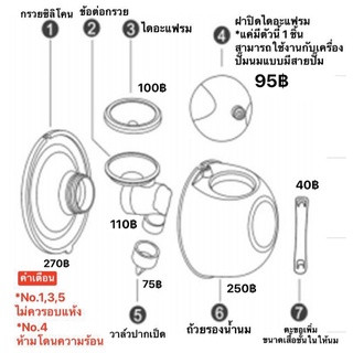 อะไหล่กรวยปั๊มนมไร้สาย กรวยแฮนฟรี ลดราคา