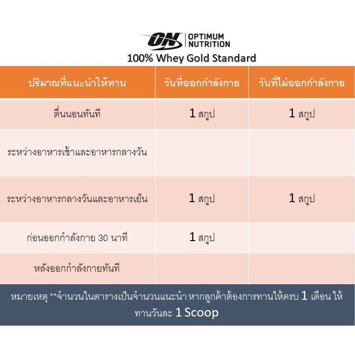 On Optimum Nutrition Gold Standard Whey 2 Lbs เวย์โปรตีน 2 ปอนด์  รสสตรอเบอร์รี่บานาน่า (ฟรี! โปรแกรมฝึกสร้างกล้ามเนื้อ) | Shopee Thailand