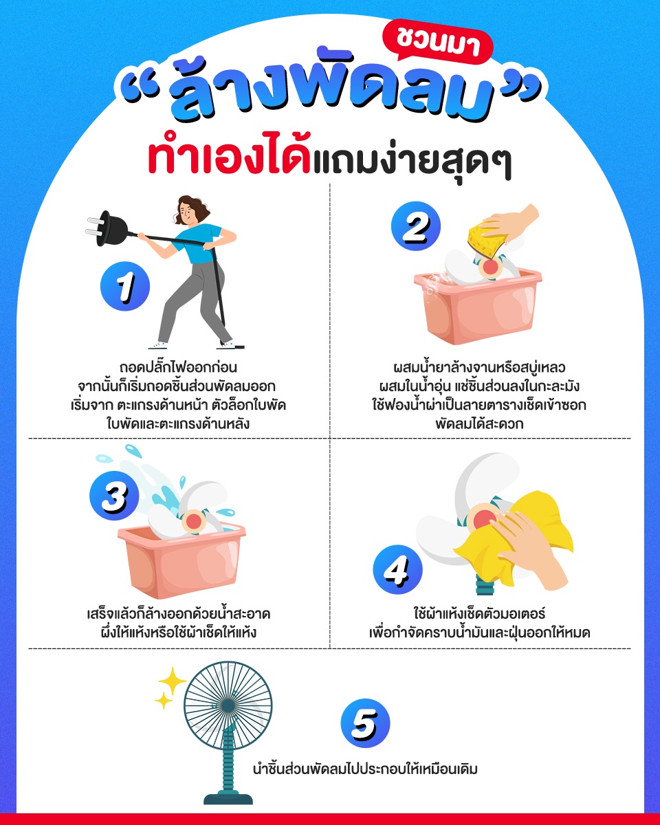 ภาพประกอบคำอธิบาย Sanshiro Electric fan พัดลมอุตสาหกรรม ตั้งพื้น 18 นิ้ว มาตรฐาน มอก.ประหยัดไฟเบอร์ 5 ประกอบง่าย ทนทาน แข็งแรง รับประกัน4ปี โดย TV Direct