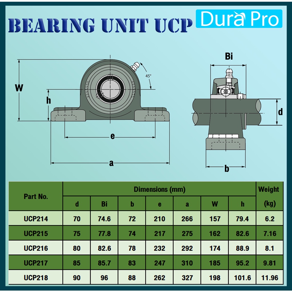 ucp214-ucp215-ucp216-ucp217-ucp218-ตลับลูกปืนตุ๊กตา-bearing-units-ตลับลูกปืนสำหรับเพลามิล-uc-p-u-โดย-dura-pro