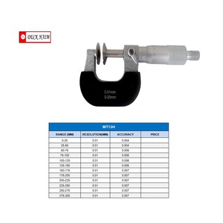 DISK MICROMETERS ไมโครมิเตอร์วัดนอกแบบปากจาน 200-250 MM