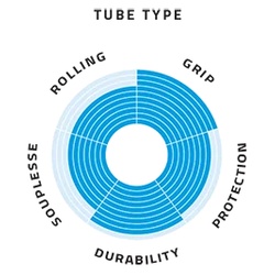 ยางนอกเสือหมอบ-schwalbe-รุ่น-one-ขนาด-700x25c-สีคลาสสิค