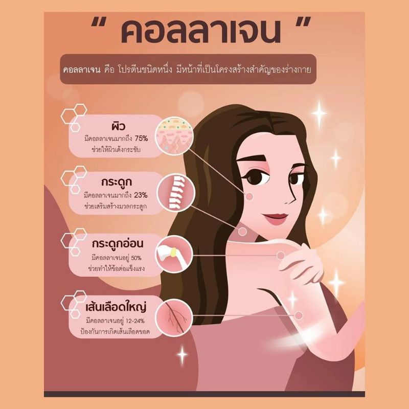 คอลอเจน-แม็กซ์-อาหารเวริม