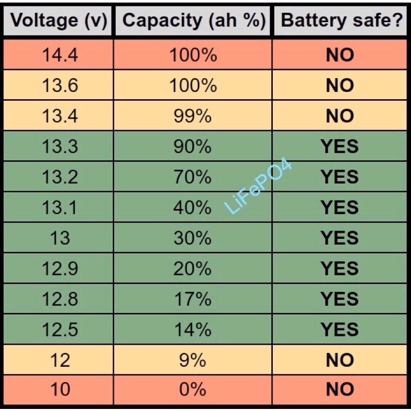 lifepo4-power-display-บอร์ดไฟเช็คระดับไฟแบตเตอรี่-12v-dc-volt-meter