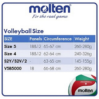 ภาพขนาดย่อของภาพหน้าปกสินค้าMOLTEN วอลเลย์บอล ลูกวอลเลย์บอลหนัง เบอร์ 5 Volleyball PU th V5M4000 (900) (แถมฟรี ตาข่ายใส่ลูกฟุตบอล +เข็มสูบลม) จากร้าน sportlandwear บน Shopee ภาพที่ 3