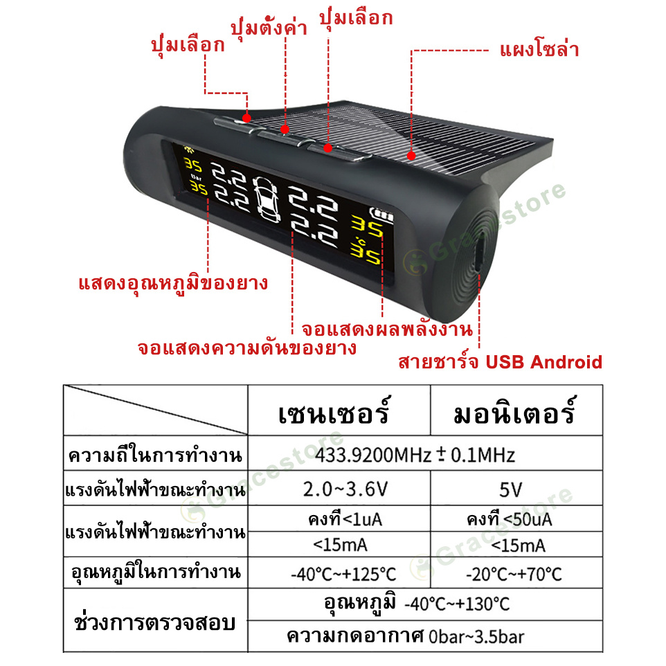 tpms-ที่วัดลมยางรถ-4ล้อ-พลังงานแสงอาทิตย์-วัดลมยางรถยนต์-เกวัดลม-เกจวัดแรงดันลม-เตัววัดลมยางรถ-รถที่เช็คลมยางรถ