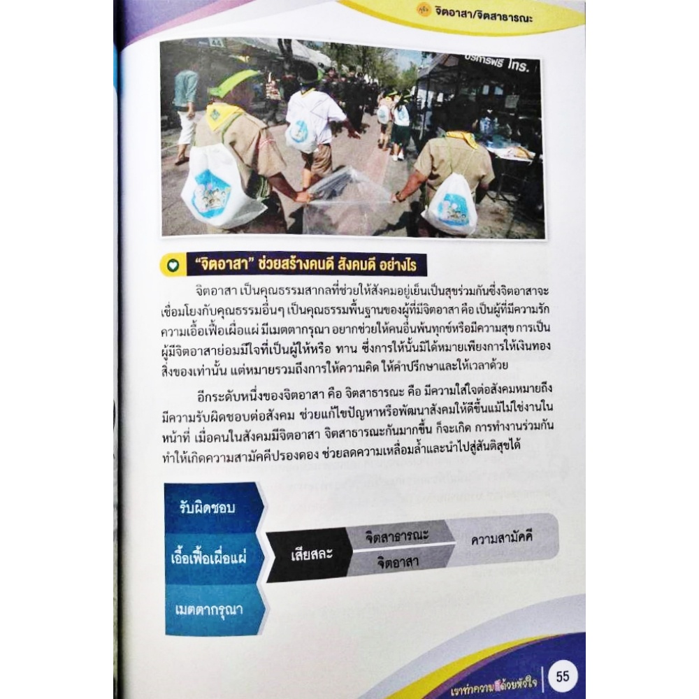 หนังสือ-cck-คู่มือจิตอาสา-จิตสาธารณะ-สมุดบันทึกการปฏิบัติกิจกรรมจิตอาสา-2-เล่ม-ชุด