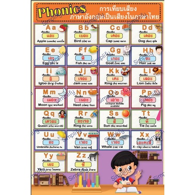 โปสเตอร์-phonics-การเทียบเสียงภาษาอังกฤษเป็นเสียงในภาษาไทย