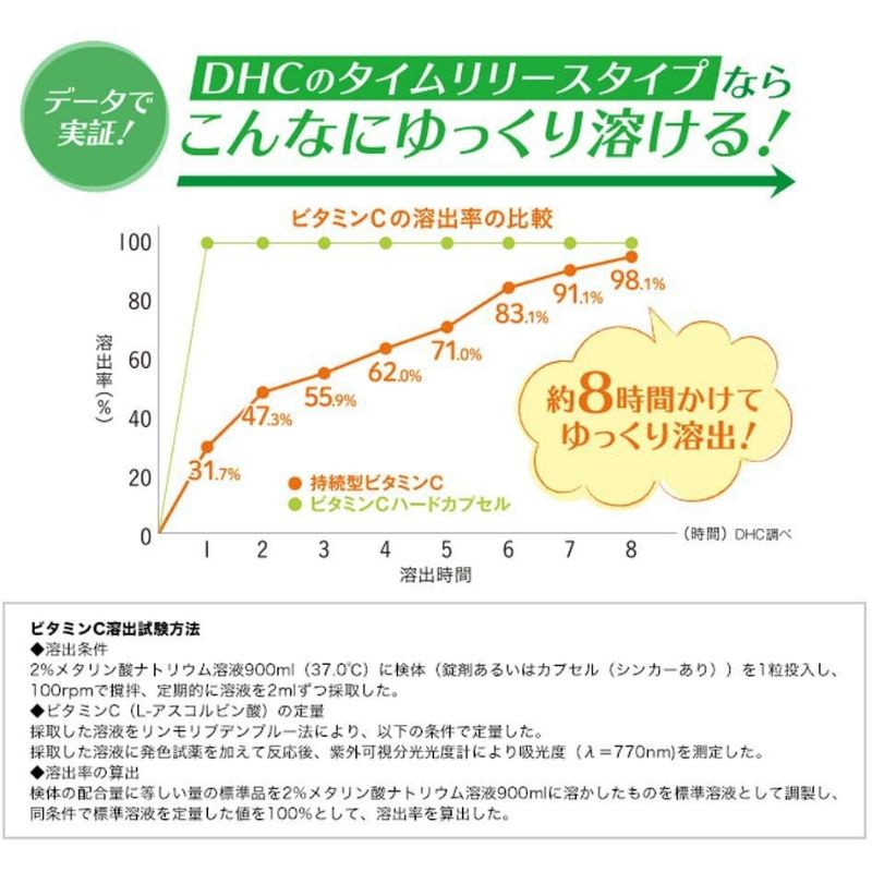 ภาพสินค้าDHC Vitamin C 1000mg (20/30/60/90Days) วิตามินซี ป้องกันหวัด ผิวขาวใส มีออร่า จากร้าน krit8861 บน Shopee ภาพที่ 7