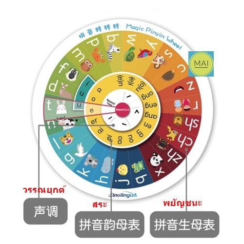 วงล้อพินอิน-magic-pinyin-wheel-กระดานพินอิน-เกมส์ผสมคำจีน-พินอิน-pinyin-เกมส์ภาษาจีน-บัตรคำภาษาจีน-สื่อปฐมวัย