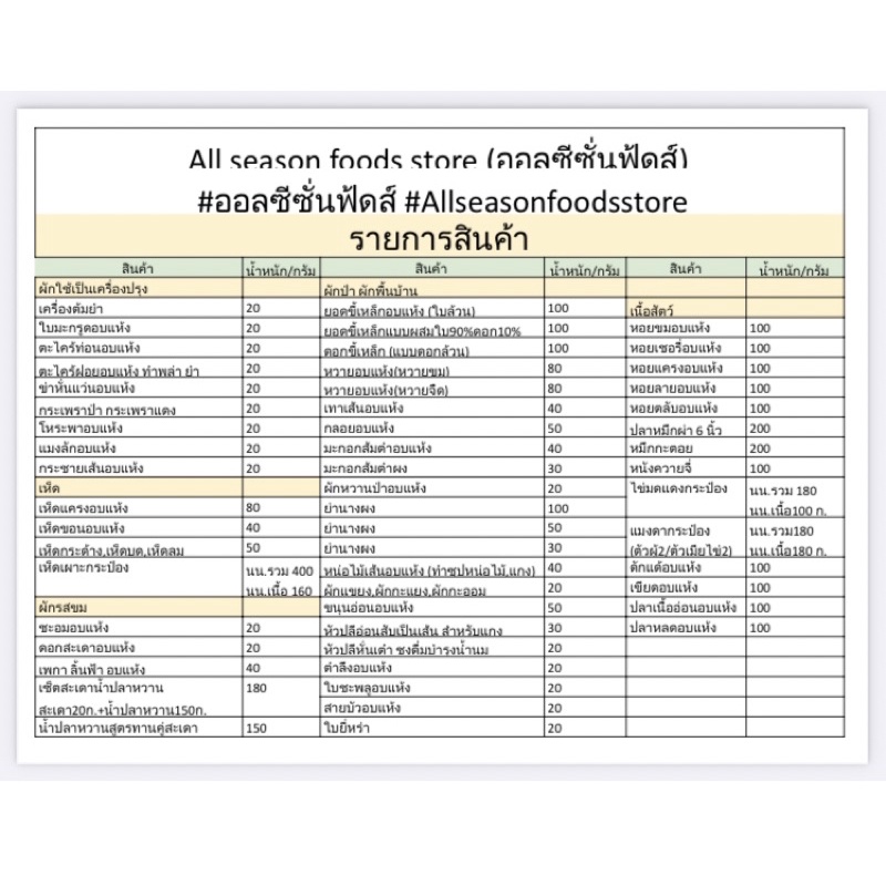 ไข่มดแดงกระป๋อง180-กรัม-เนื้อ100กรัม-ส่งไวไม่ต้องรอนาน