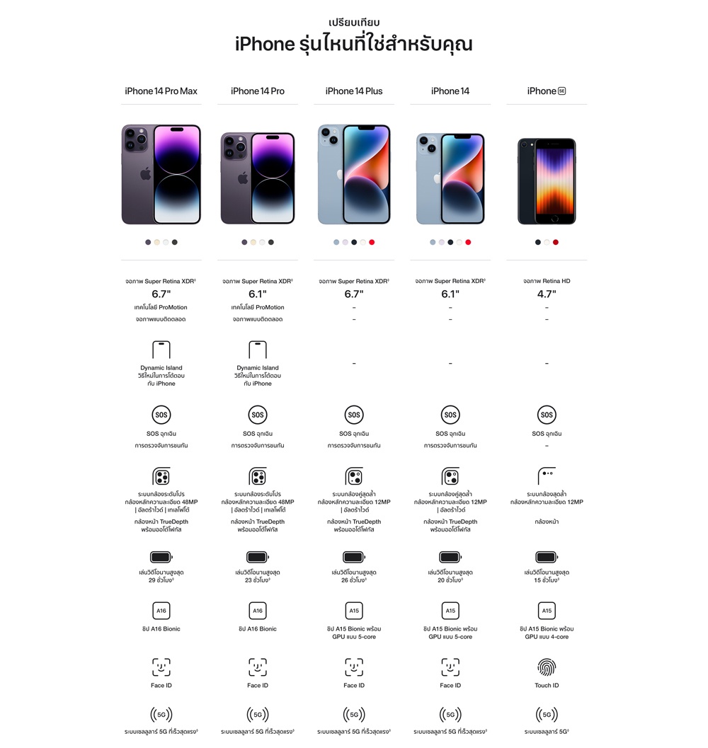 รายละเอียดเพิ่มเติมเกี่ยวกับ Apple iPhone 14 by Studio 7