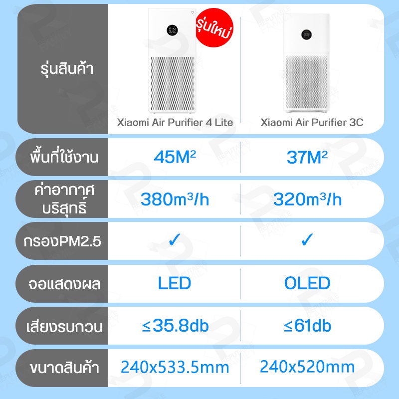 ภาพสินค้าXiaomi Mijia Air Purifier 4 Lite เครื่องฟอกอากาศ กรองอากาศอย่างมีประสิทธิภาพ ปกป้องระบบทางเดินหายใจ จากร้าน umimall บน Shopee ภาพที่ 2