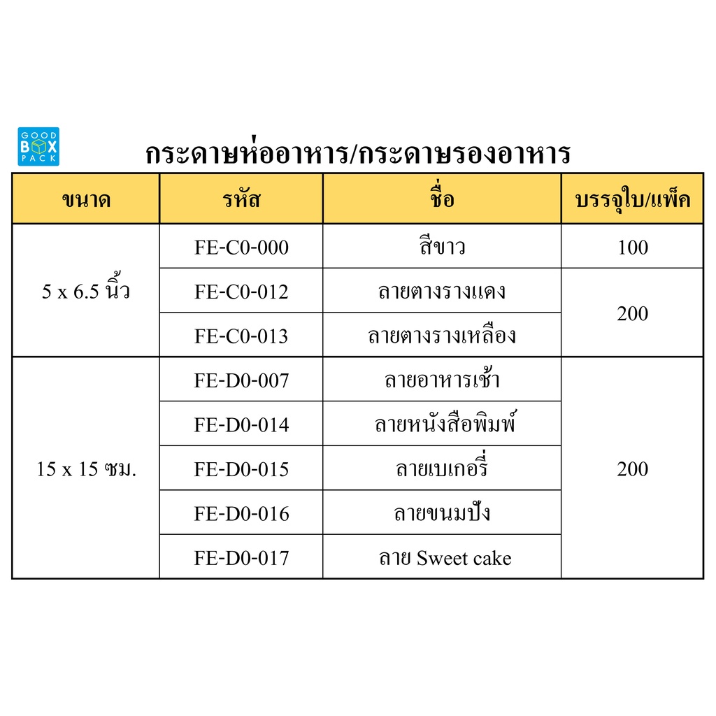 goodboxpack-กระดาษห่ออาหาร-กระดาษรองอาหาร-กระดาษรองขนม-กระดาษห่อขนม-กระดาษรองเค้ก-กระดาษรองอบ-มีหลายขนาด