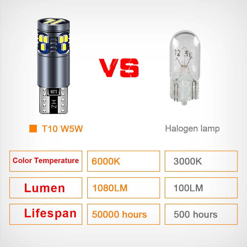 หลอดไฟ-18led-t10-w5w-ทรงโดม-สําหรับติดป้ายทะเบียนรถยนต์-5-ชิ้น