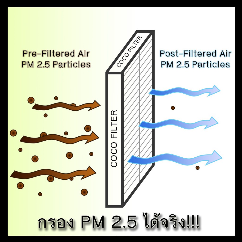 กรองแอร์-hepa-กรองฝุ่น-pm2-5-toyota-camry-vios-yaris-altis-vigo-fortuner-avanza-innova-prius-commuter-ฯลฯ-คุณภาพดี