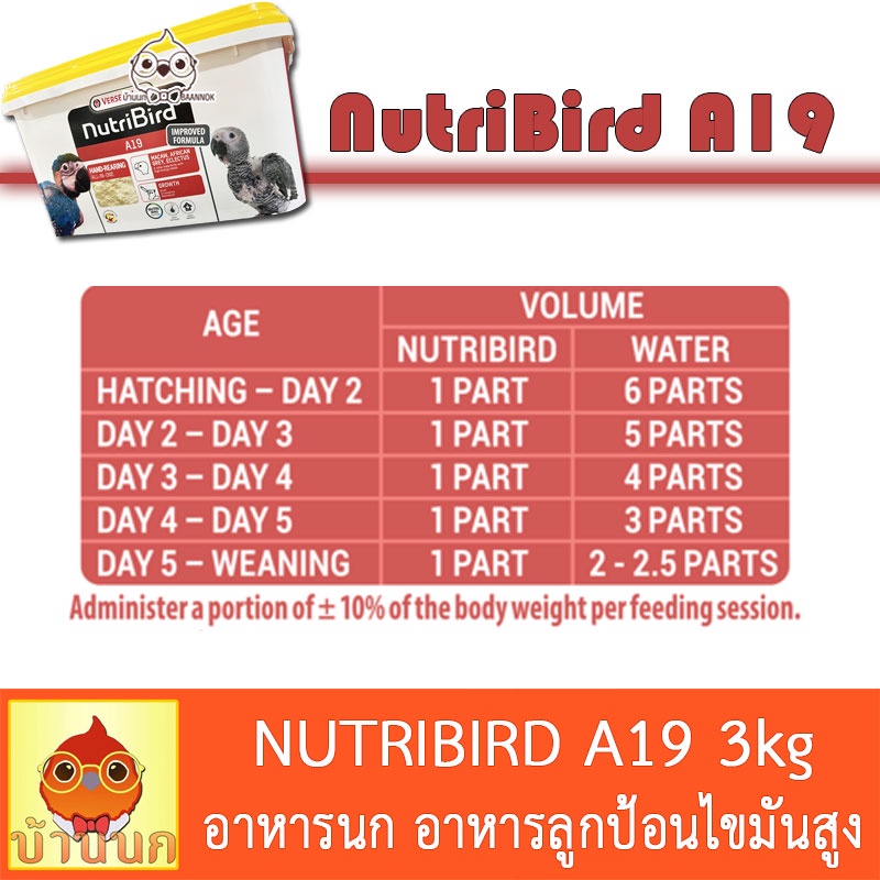 nutribird-a19-โฉมใหม่-3kg-อาหารนกลูกป้อน-สำหรับลูกนกที่ต้องการพลังงานไขมันสูง