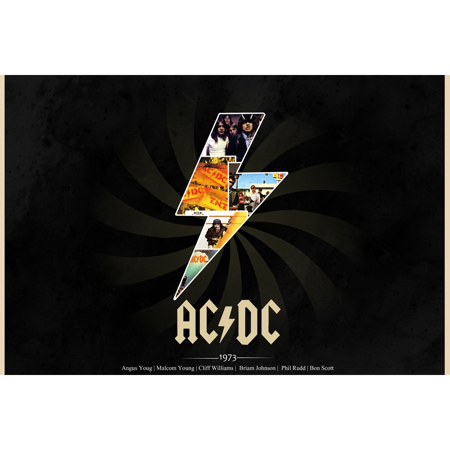 โปสเตอร์ วอลเปเปอร์ ตกแต่งผนัง วงดนตรี Poster AC/DC ACDC | Shopee Thailand
