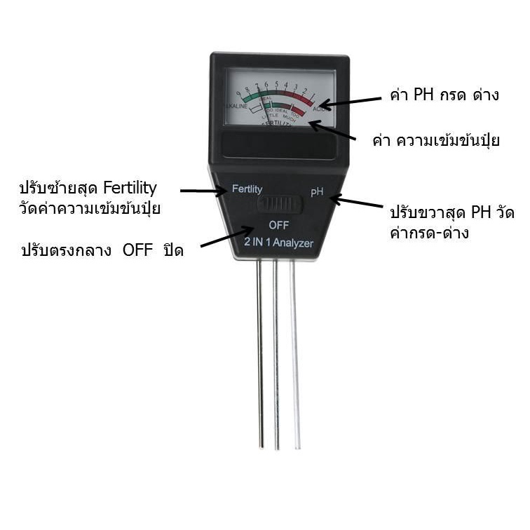 เครื่องวัดค่า-ph-ดินและ-npk-npk-ห์ดินเครื่องทดสอบความอุดมสมบูรณ์ของดินและเครื่องวัดค่า-ph-ดินไทย