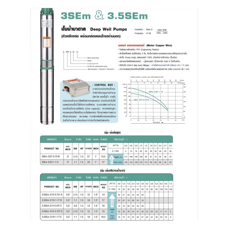 shimge-ปั๊มบาดาล-1hp-27ใบ-ซับเมิส-ซับเมอร์ส-ซับเมิร์ส-ปั๊มน้ำ-บาดาล-บ่อบาดาล-ดูดน้ำลึก-submerse-ซิมเก้