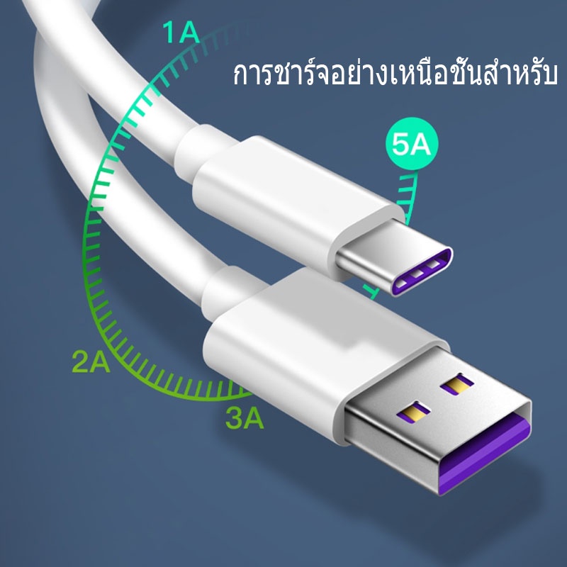 ภาพที่ให้รายละเอียดเกี่ยวกับ MGBB สายชาร์จ USB type C ยาว 1.5 เมตร Super Fast Charging Cable USB 5A