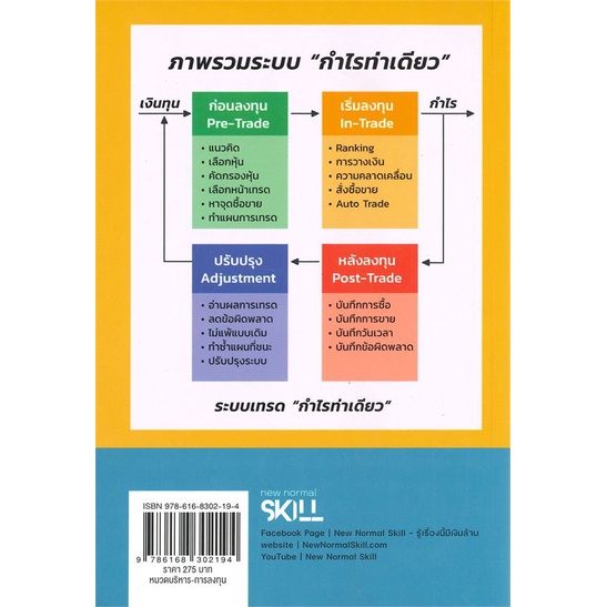 หนังสือ-กลยุทธ์เทรดให้ชนะ-กำไรท่าเดียว-หนังสือบริหาร-ธุรกิจ-การเงิน-การลงทุน-พร้อมส่ง