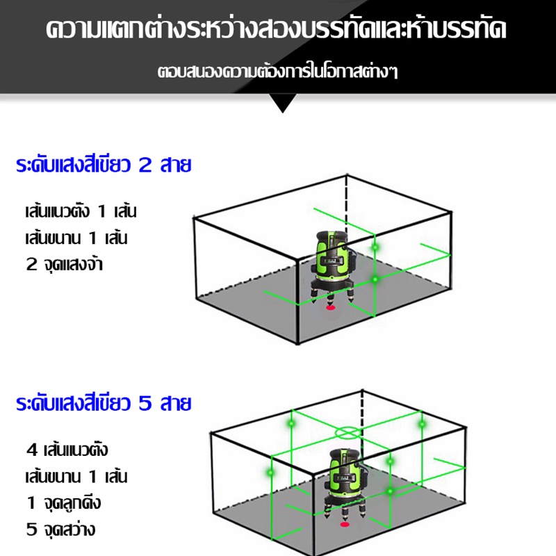 เครื่องวัดระดับเลเซอร์-เลเซอร์วัดระดับ-ระดับน้ำเลเซอร์-5-เส้น-360-องศา-เลเซอร์สีเขียว-ใช้วัดรอบทิศทาง-360-องศา-พร้อมก