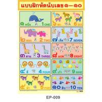 ๑-๑๐-โปสเตอร์กระดาษสื่อความรู้-หุ้มพลาสติก