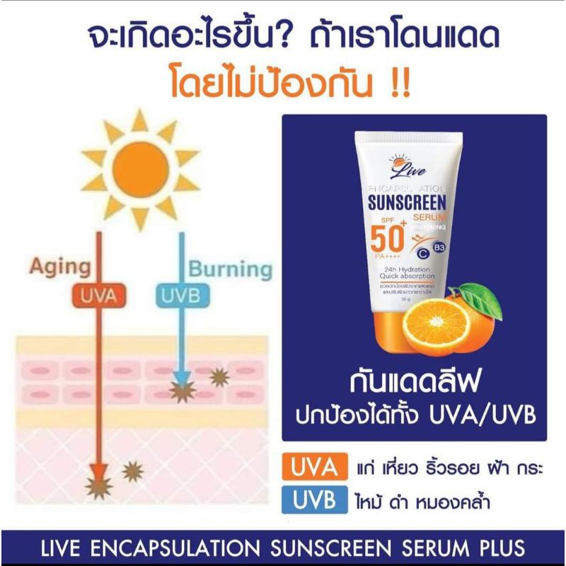 ภาพสินค้าครีมกันแดด,ครีมกันแดดLive,Sunscreen Serum Whitening ส่งฟรี มีของพร้อมส่ง จากร้าน sununtakromjunya บน Shopee ภาพที่ 1