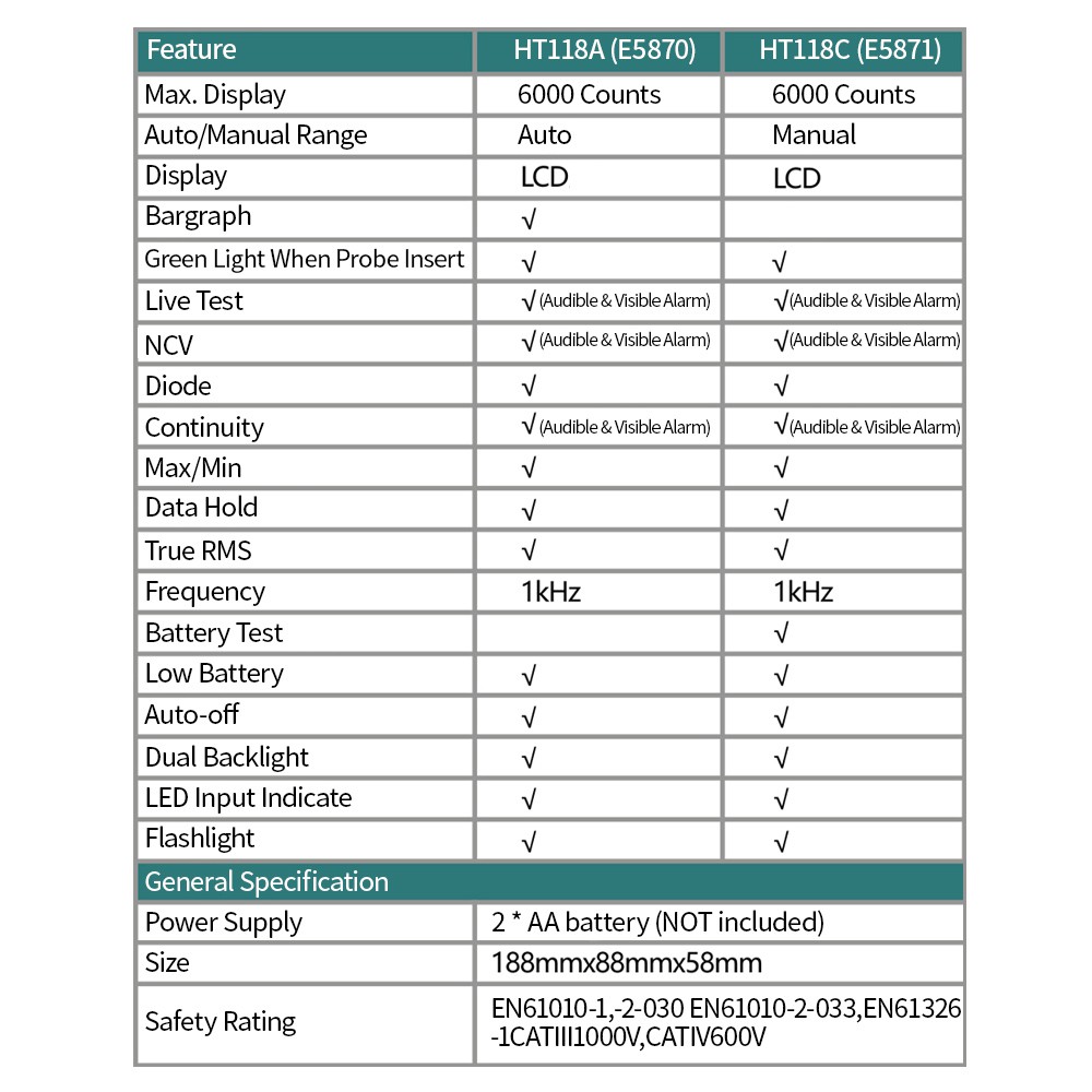 เครื่องวัดแรงดันไฟฟ้าระบบดิจิตอล-habotest-ht-118-c