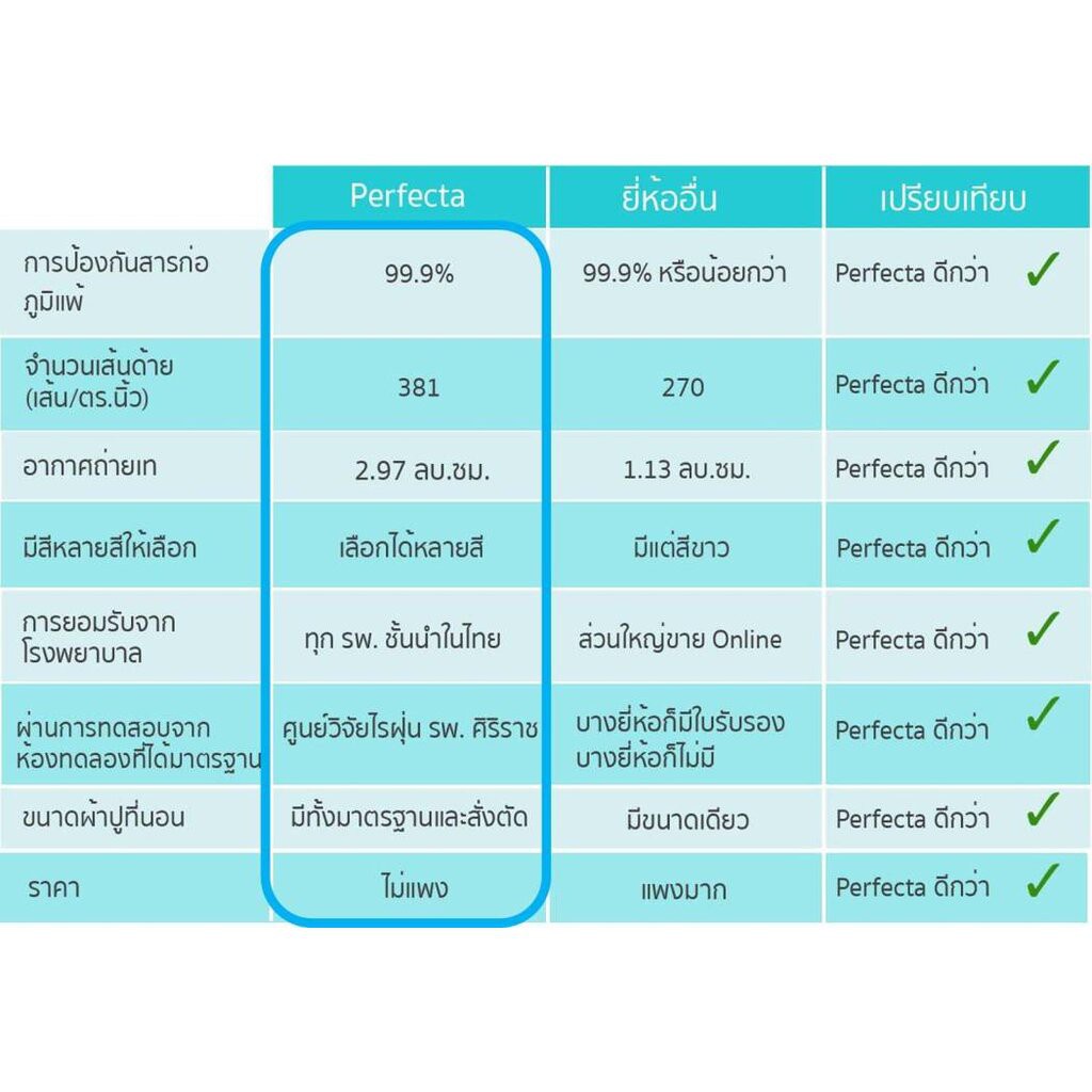 perfecta-2in1ผ้าปูที่นอนกันไรฝุ่น-ขนาด-3-5-ฟุต-ปลอกหมอน-1-ชิ้น-ผ้าปูที่นอน-ผ้าปู-กันไรฝุ่น