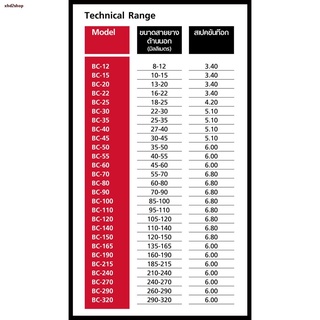 จุดประเทศไทยแคลมป์เหล็ก TTT สีดำ เข็มขัดรัดสาย ทนสนิม (ขนาดใหญ่ BC90 ...
