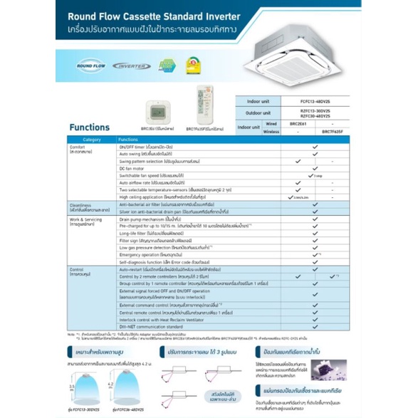 แอร์พร้อมติดตั้ง-แอร์-daikin-inverter-สี่ทิศทาง-cassette-type-fcfc-ติดตั้งกรุงเทพและปริมณฑล