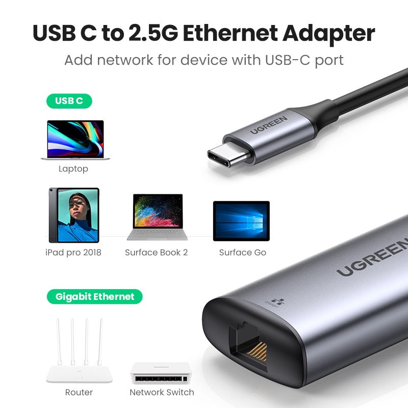 ภาพหน้าปกสินค้าUGREEN รุ่น 70446 USB C to 2.5G Ethernet Adapter Type C to 2.5 Gigabit Network Thunderbolt 3 RJ45 LAN 2.5Gbps จากร้าน ugreenbygadgetvilla บน Shopee