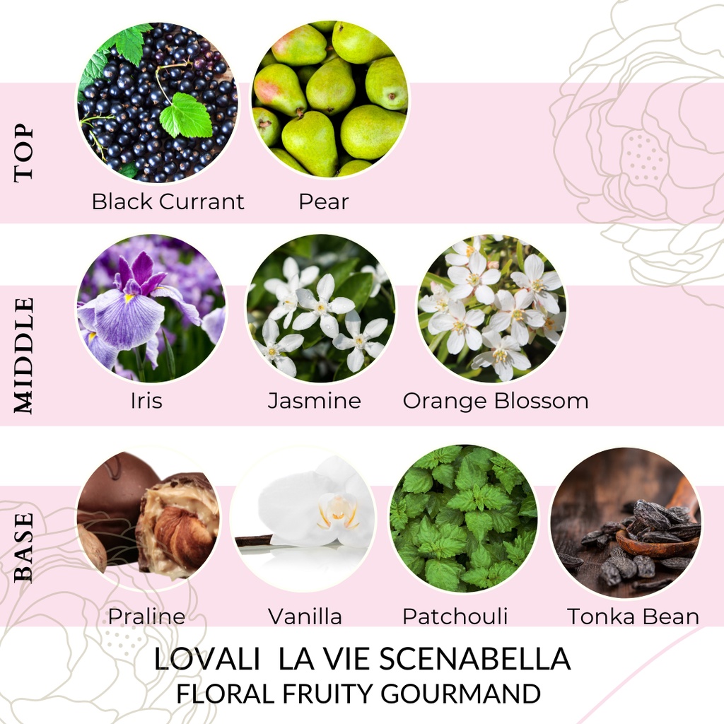 ภาพสินค้าLOVALI La Vie Scenabella 100ml EDP น้ำหอมนำเข้า น้ำหอมผู้หญิง สไตล์ Floral Fruity Gourmand หอมหวานโรแมนติก จากร้าน lovali.scenabella_official บน Shopee ภาพที่ 6