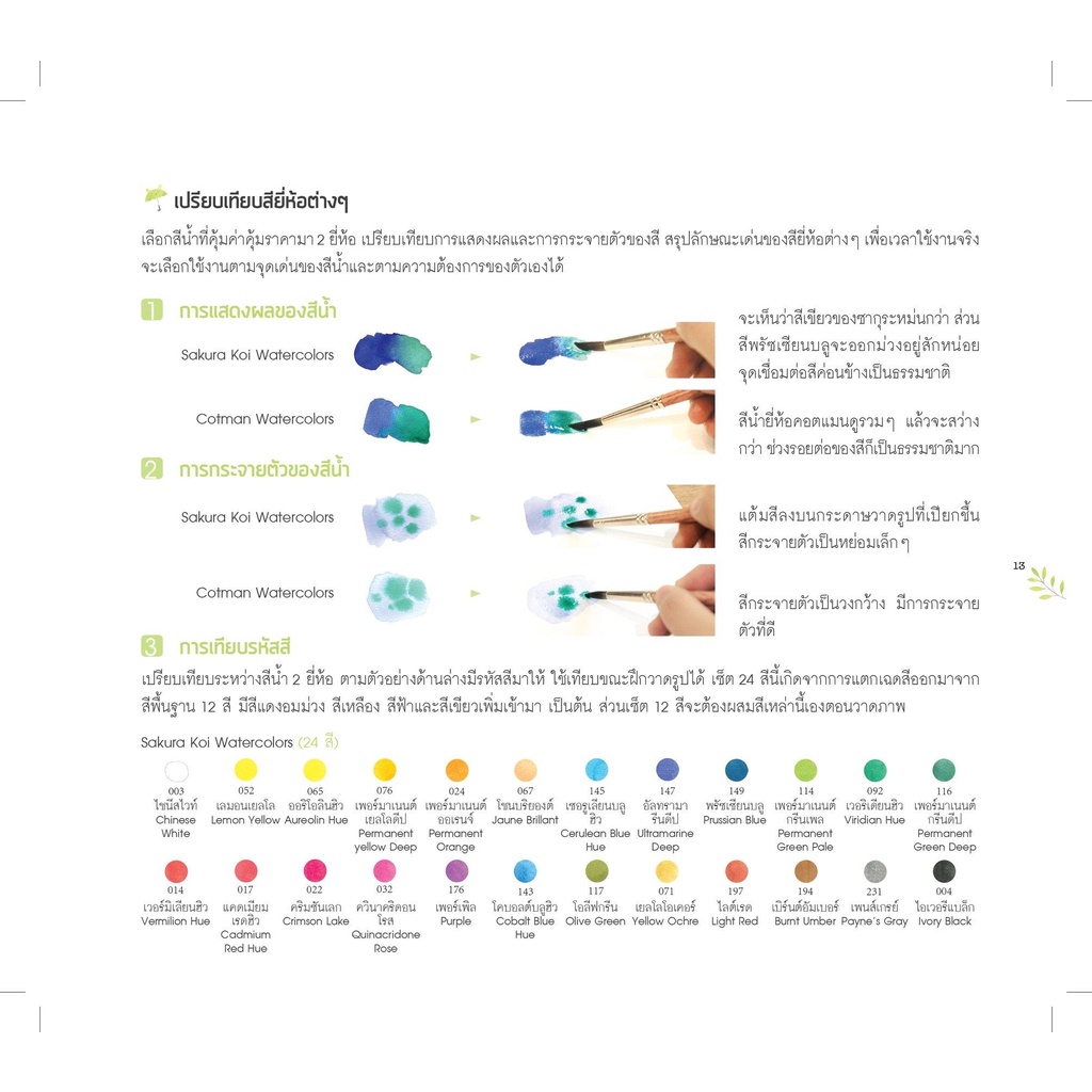 หนังสือสีน้ำสดใส-หนังสือสอนวาดสีน้ำน่ารักๆ-วาดภาพชิ้นเล็กๆ-ง่ายๆ-โดยเฟยเล่อเหนี่ยว