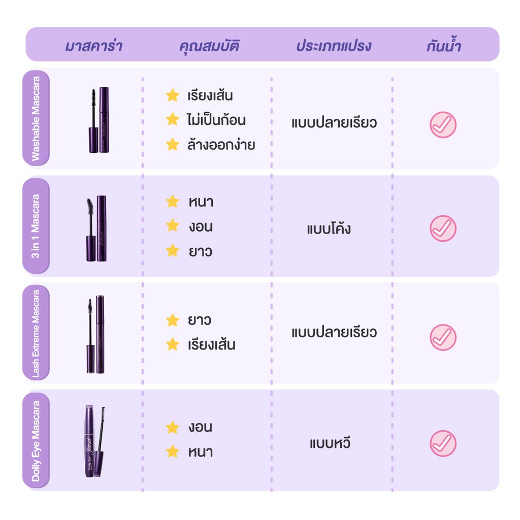 ส่งด่วน-ของแท้-ราคาถูก-เจ็ท-เซ็ท-ดอลลี่-อาย-มาสคาร่า-คิวท์เพรส-cute-press-jet-set-dolly-eye-mascara