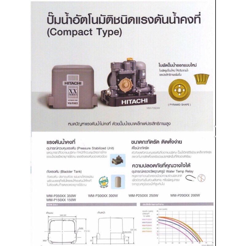 ถูกสุด-hitachi-wm-p150xx-150w-ปั้มน้ำอัตโนมัติ-แรงดันคงที่-150xx-ปั้ม-ปั้มน้ำ-ปั้มแรงดันคงที่-150วัตต์-wmp150xx